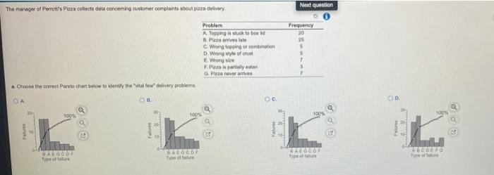 The manager of Perrott's Pizza collects data