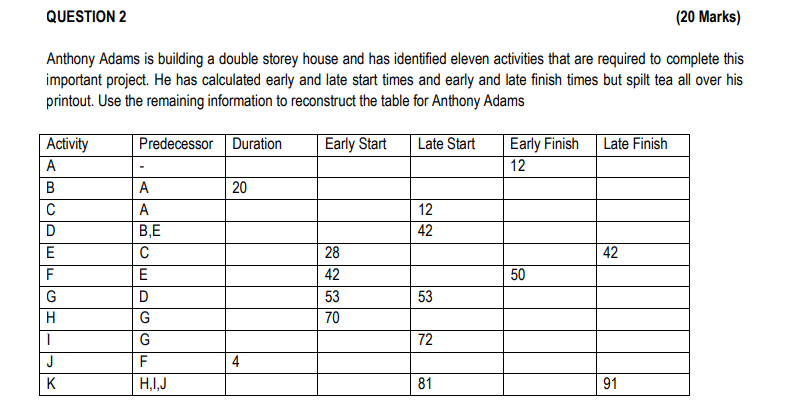Solve the table above Anthony Adams is building a