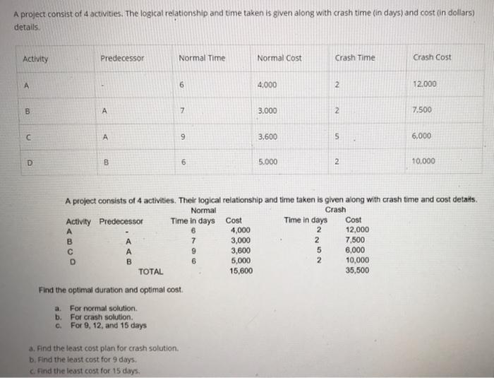 Complete answers please A project consist of 4