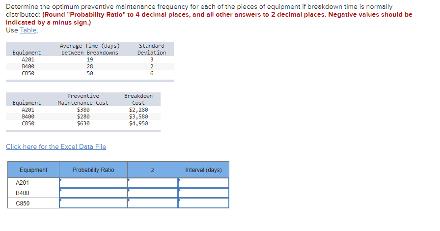 Determine the optimum preventive maintenance