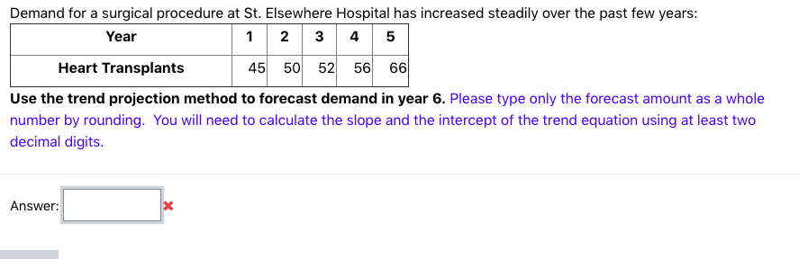 Demand for a surgical procedure at St. Elsewhere