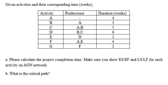 Given activities and their corresponding time