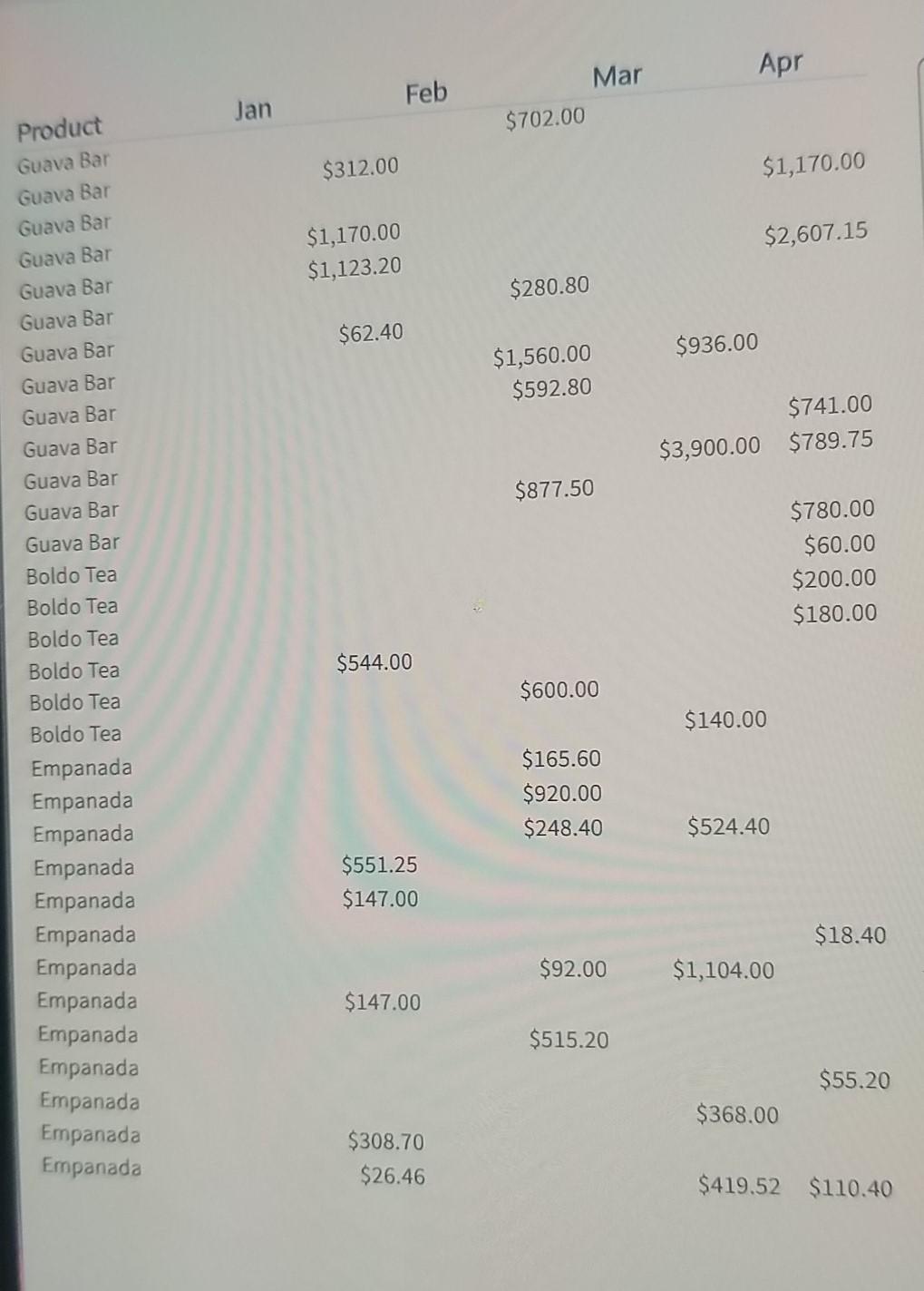 Key building blocks of good decision making