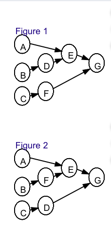 Roger Ginde is developing a program in supply