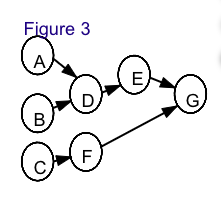Roger Ginde is developing a program in supply