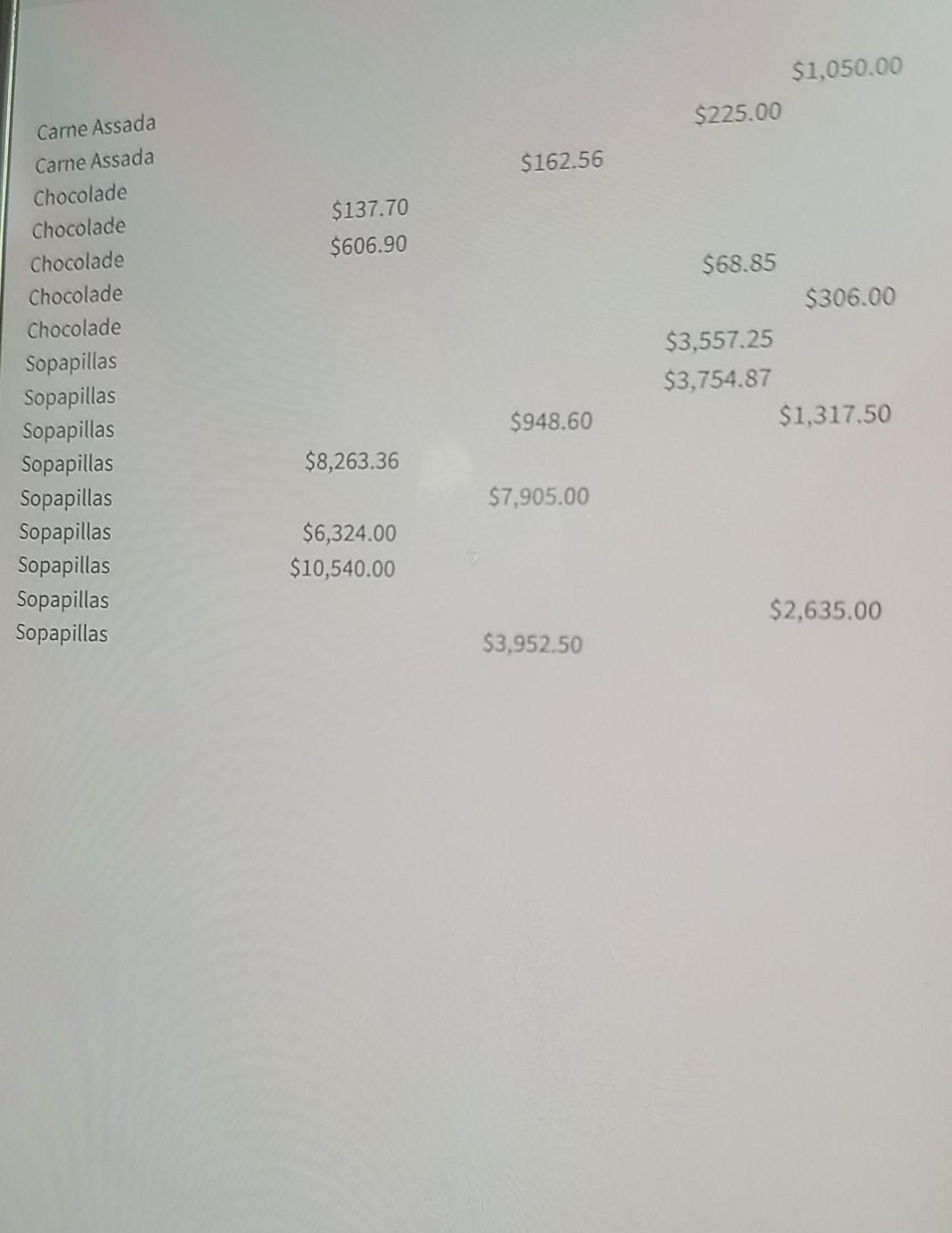 Key building blocks of good decision making