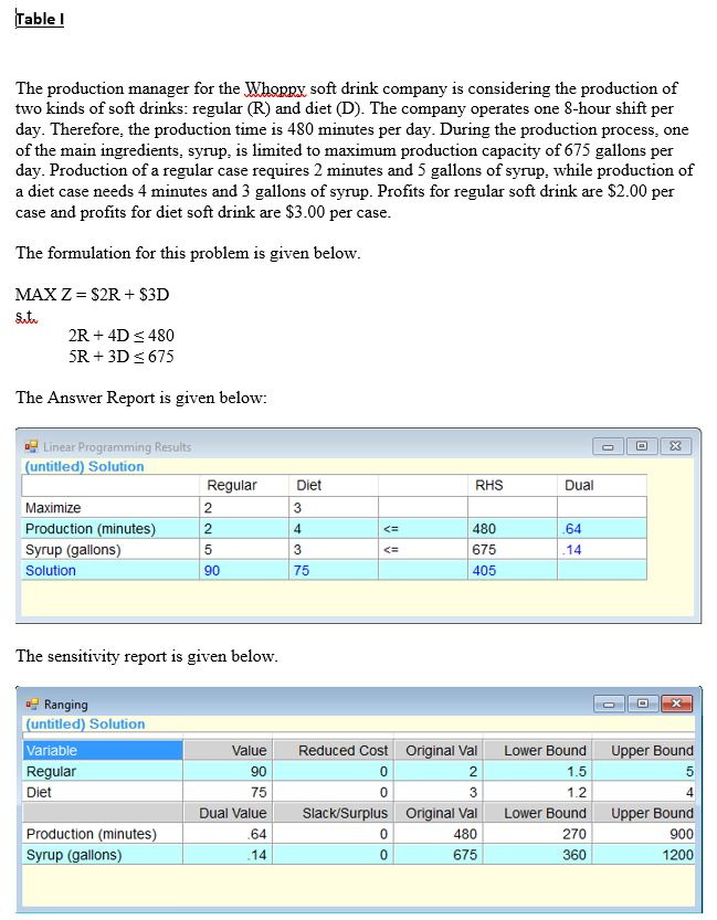Table ! The production manager for the Whoppy