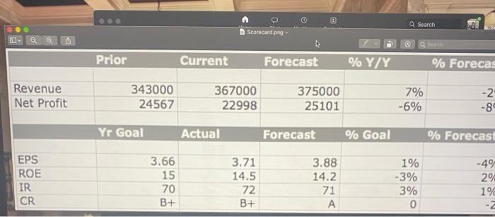 D Question 2 5 pts The company made all of its