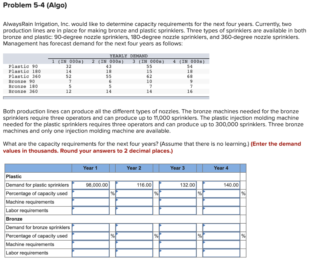 Problem 5-4 (Algo) AlwaysRain Irrigation, Inc.