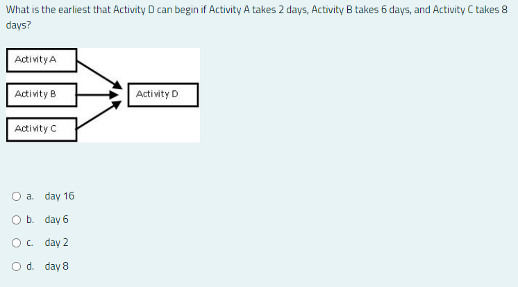 What is the earliest that Activity D can begin if