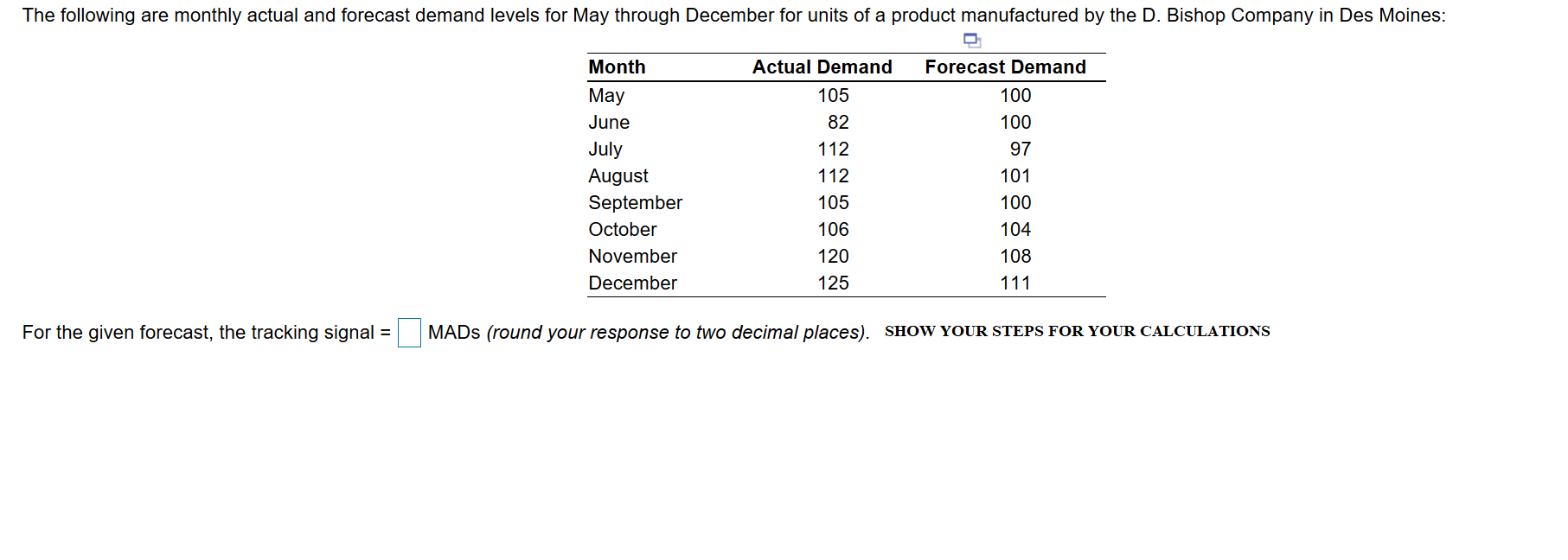 The following are monthly actual and forecast