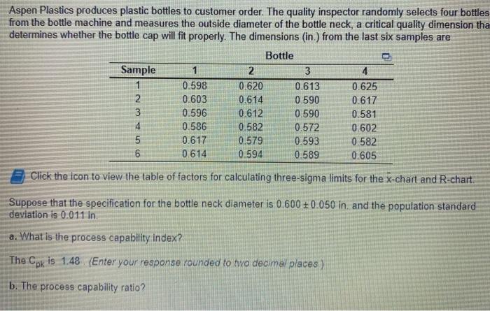 Aspen Plastics produces plastic bottles to