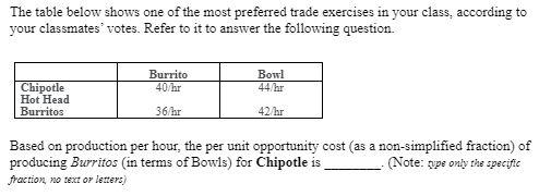 The table below shows one of the most preferred