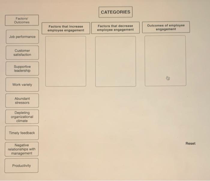 3. Employee Engagement: Factors and Outcomes
