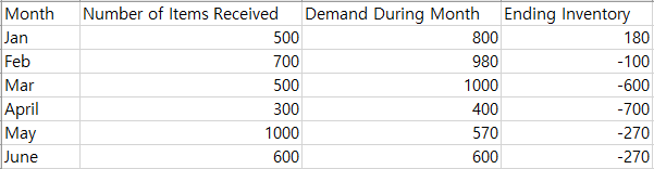 For answering these questions, assume that you