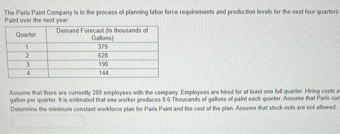 The Paris Paint Company is in the process of