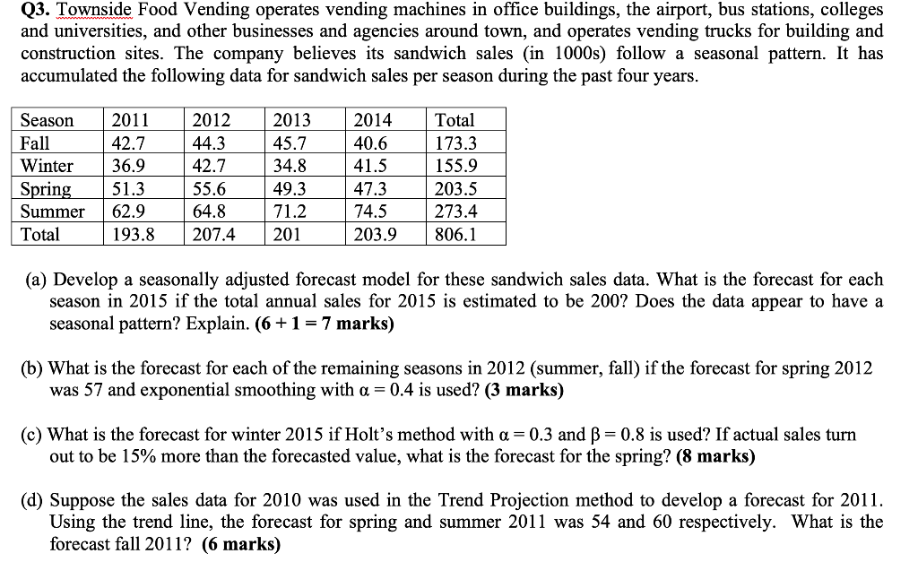Q3. Townside Food Vending operates vending