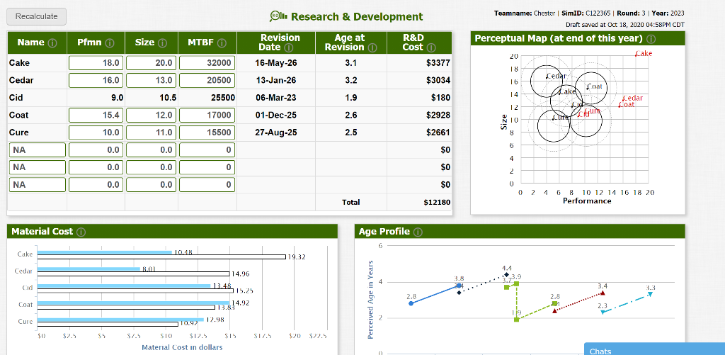 PLEASE ADVISE WHAT CHESTER NEEDS TO DO TO GET