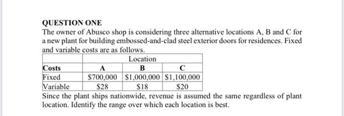 QUESTION ONE The owner of Abusco shop is