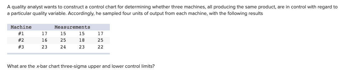 I need help with this question A quality analyst