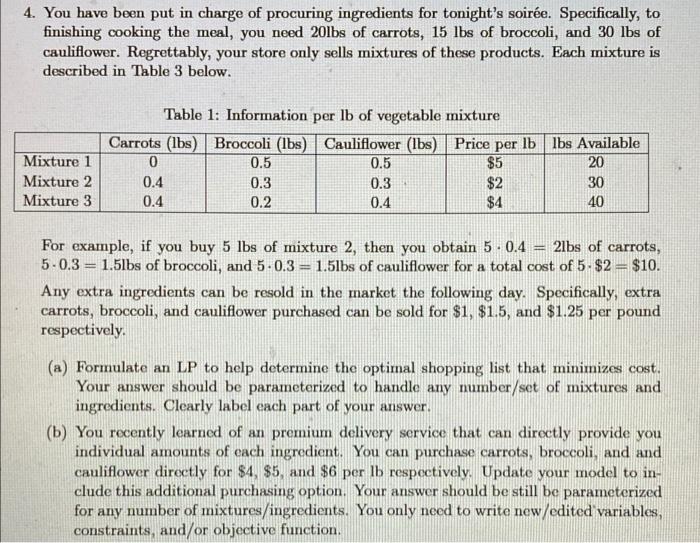 make sure to PARAMETERIZE the LP. There shouldn't
