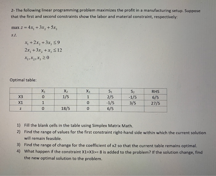 2- The following linear programming problem
