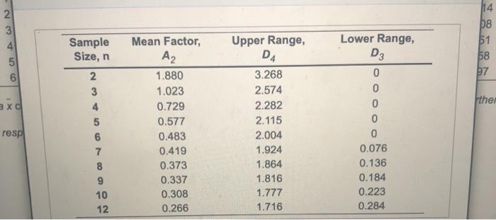 UCLx LCLx UCLr LCLr Refer to Table 56.1 Factors