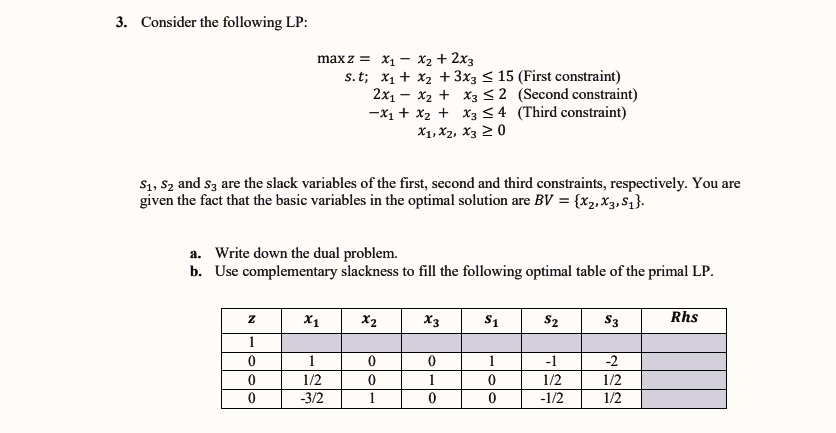 3. Consider the following LP: max z = x1 - x2 +