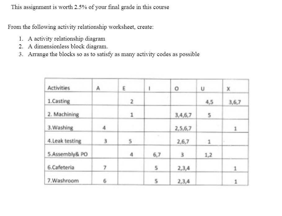 This assignment is worth 2.5% of your final grade