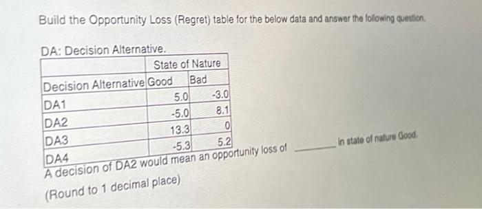 Build the Opportunity Loss (Regret) table for the