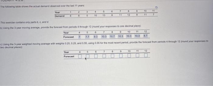 The following table shows the actual demand