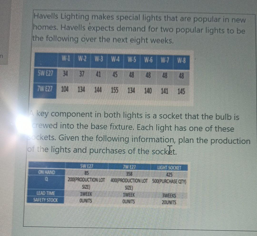 Havells Lighting makes special lights that are