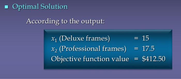 Max 10x1 + 15x2 (Total Weekly Profit) s.t. 2x1 +