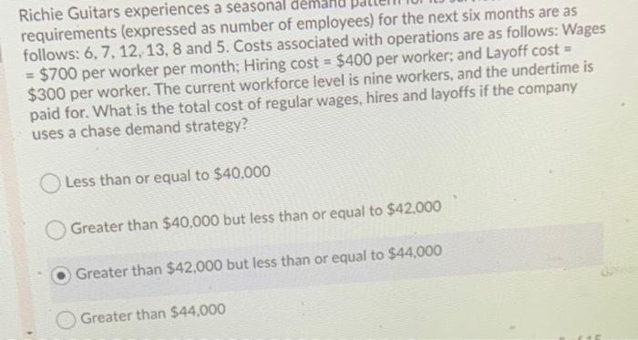 Richie Guitars experiences a seasonal