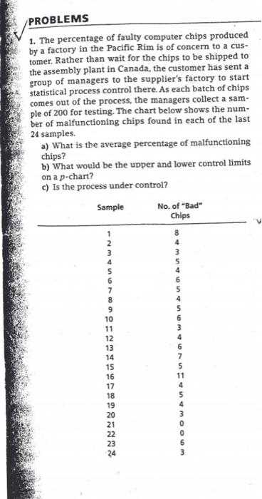 PROBLEMS 1. The percentage of faulty computer
