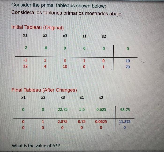 Consider the primal tableaus shown below:
