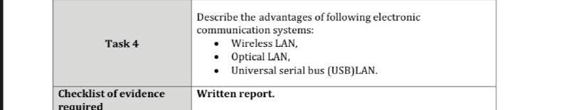 i need the answer quickly Task 4 Describe the