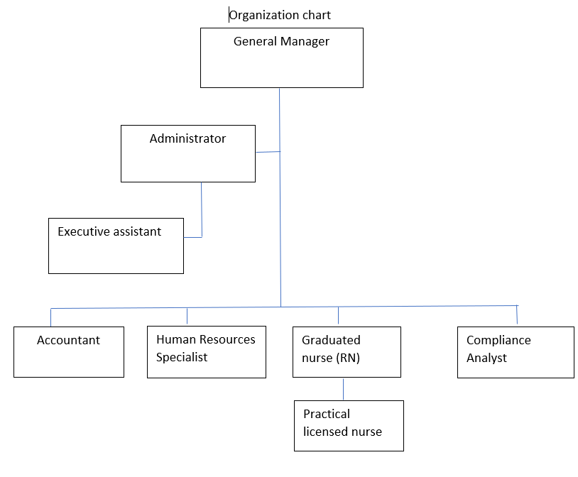 Using the attached health-related business