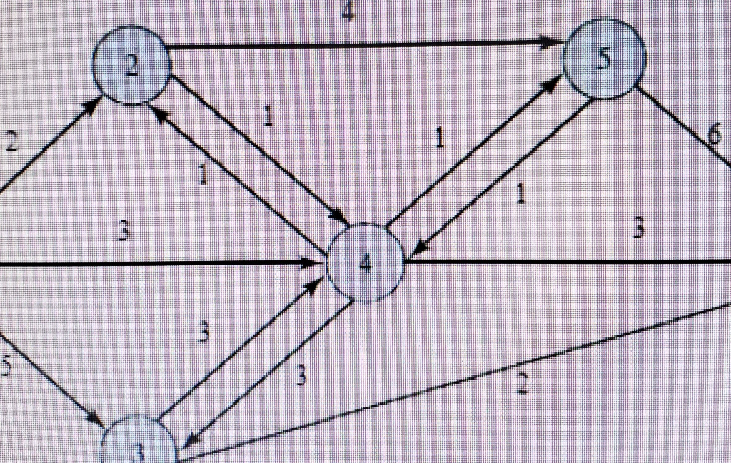 Problem 6-29 (Algorithmic) The north-south