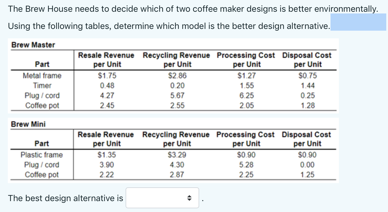 The Brew House needs to decide which of two