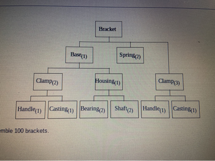 Answer C) Compute the net quantities needed if