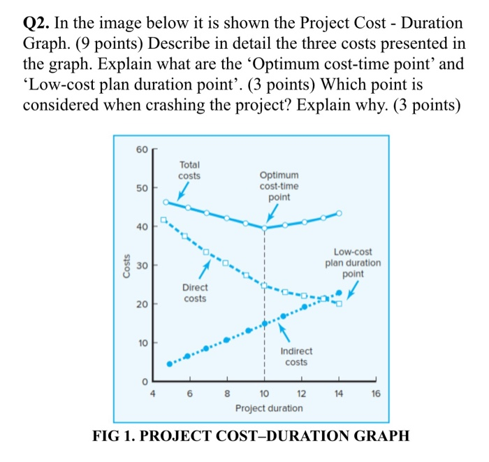 Clear explanation please .. Q2. In the image