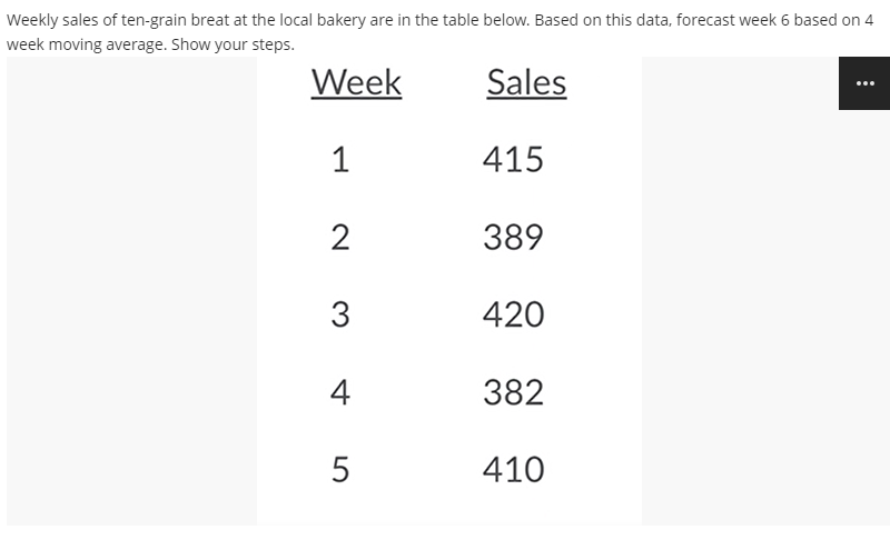 Weekly sales of ten-grain breat at the local