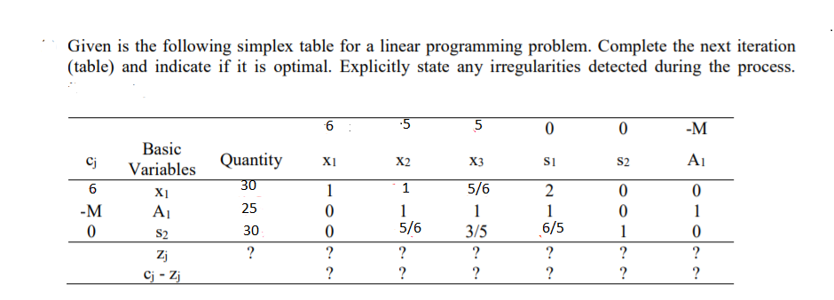 Given is the following simplex table for a linear