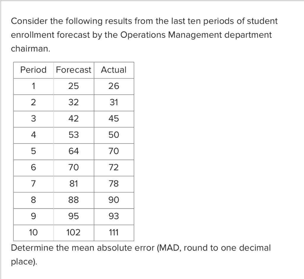 Consider the following results from the last ten