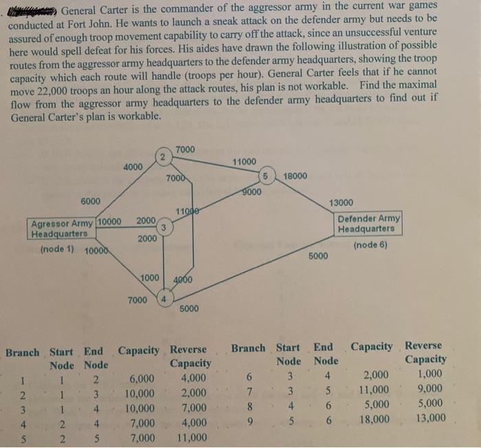 General Carter is the commander of the aggressor