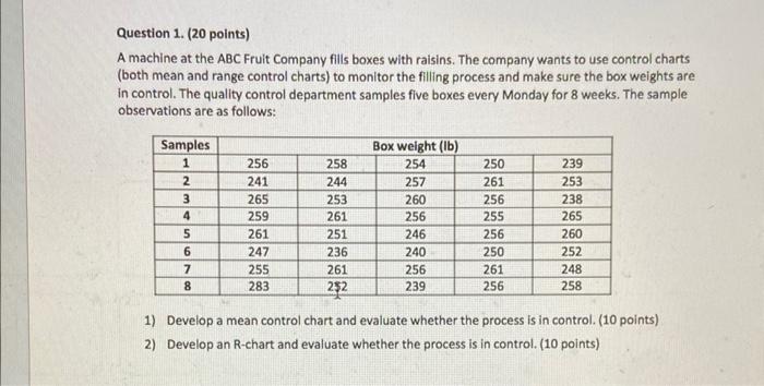 Question 1. ( 20 points) A machine at the ABC