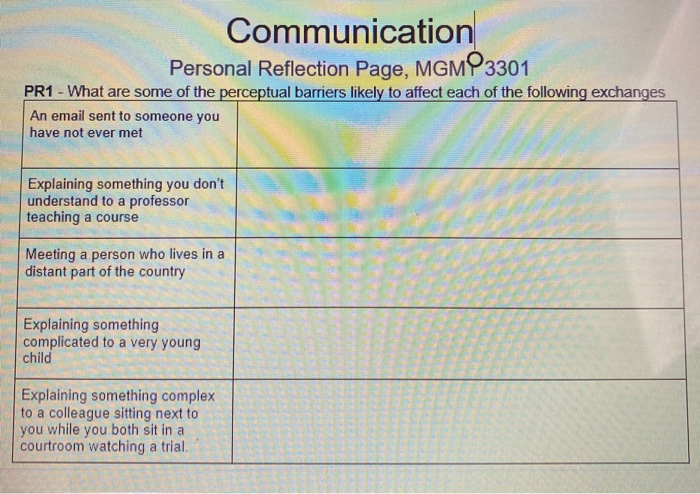 which barrier of communication best work with