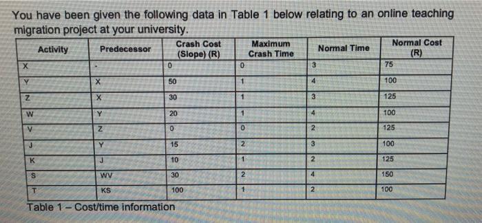 You have been given the following data in Table 1
