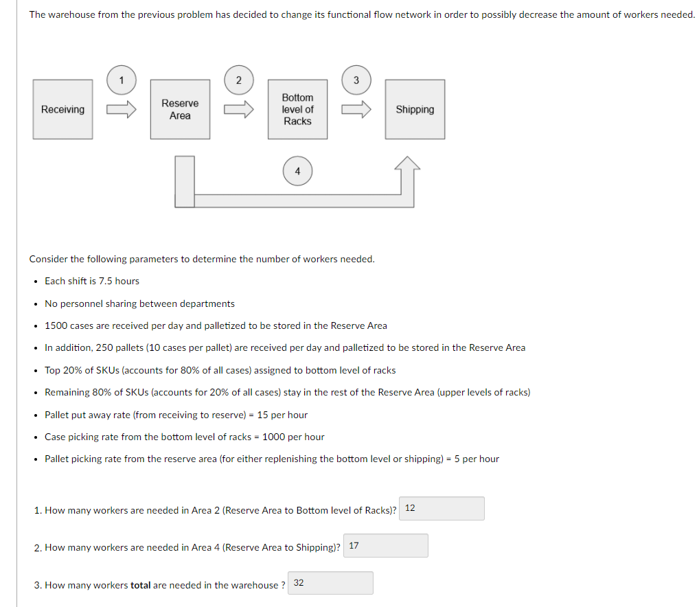 The warehouse from the previous problem has